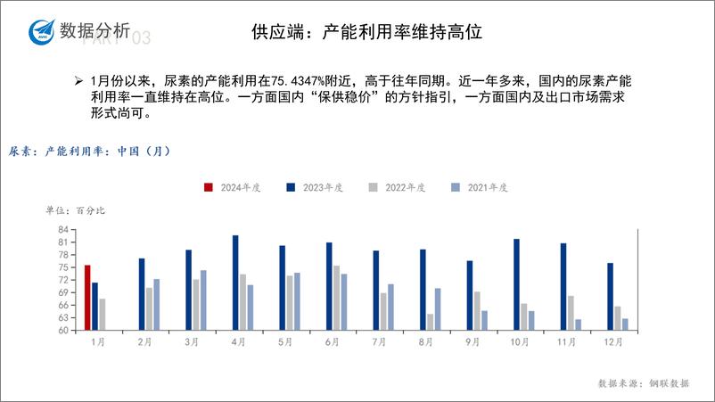 《尿素月度报告-20240202-中航期货-16页》 - 第7页预览图