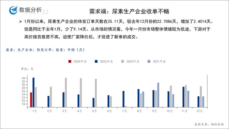 《尿素月度报告-20240202-中航期货-16页》 - 第8页预览图