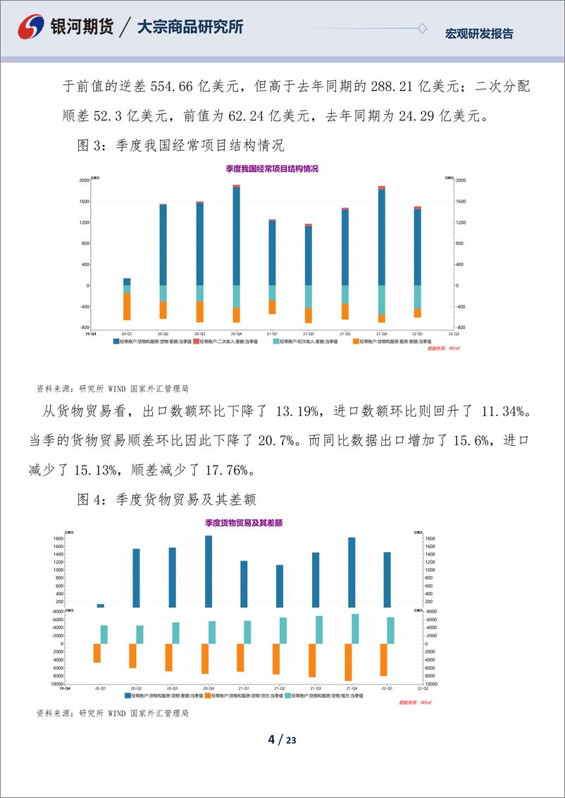 《一季度国际收支正式数据暨国际投资地位分析：数据尚可，但没有完全反映出疫情冲击和地缘政治的变化-20220625-银河期货-23页》 - 第5页预览图