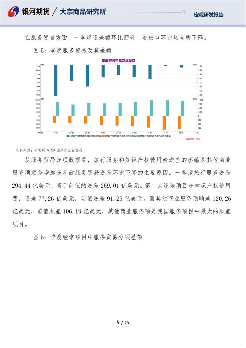 《一季度国际收支正式数据暨国际投资地位分析：数据尚可，但没有完全反映出疫情冲击和地缘政治的变化-20220625-银河期货-23页》 - 第6页预览图