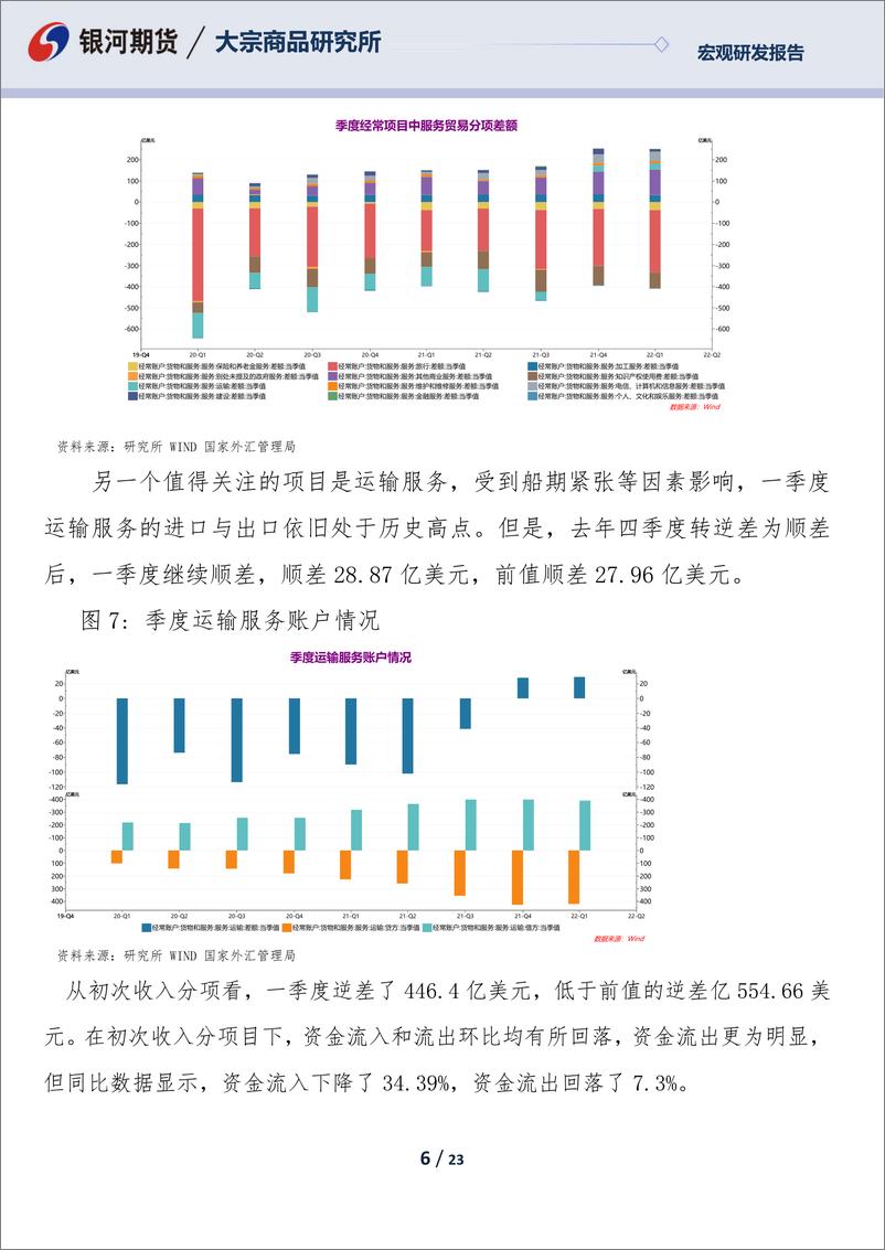 《一季度国际收支正式数据暨国际投资地位分析：数据尚可，但没有完全反映出疫情冲击和地缘政治的变化-20220625-银河期货-23页》 - 第7页预览图