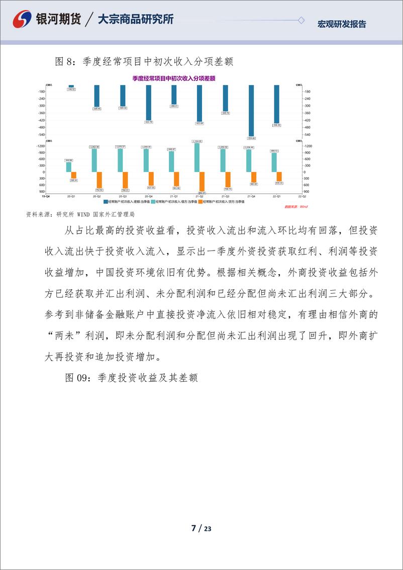 《一季度国际收支正式数据暨国际投资地位分析：数据尚可，但没有完全反映出疫情冲击和地缘政治的变化-20220625-银河期货-23页》 - 第8页预览图