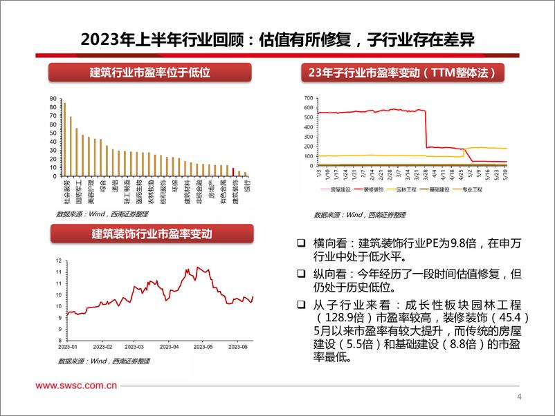 《建筑行业2023年中期投资策略：基建托底稳增长，关注中特估及“一带一路”-20230630-西南证券-34页》 - 第6页预览图