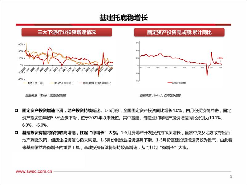 《建筑行业2023年中期投资策略：基建托底稳增长，关注中特估及“一带一路”-20230630-西南证券-34页》 - 第7页预览图