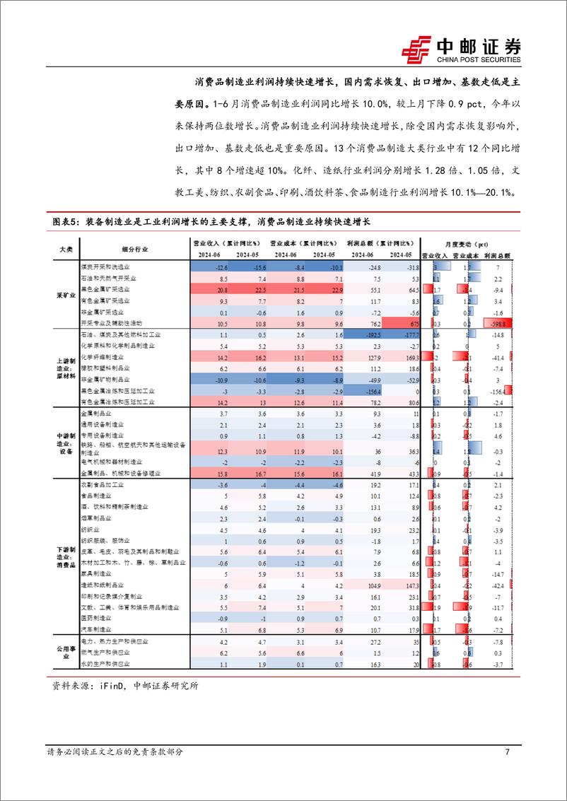 《6月工业企业利润解读：利润延续改善，库存被动上行-240728-中邮证券-10页》 - 第7页预览图