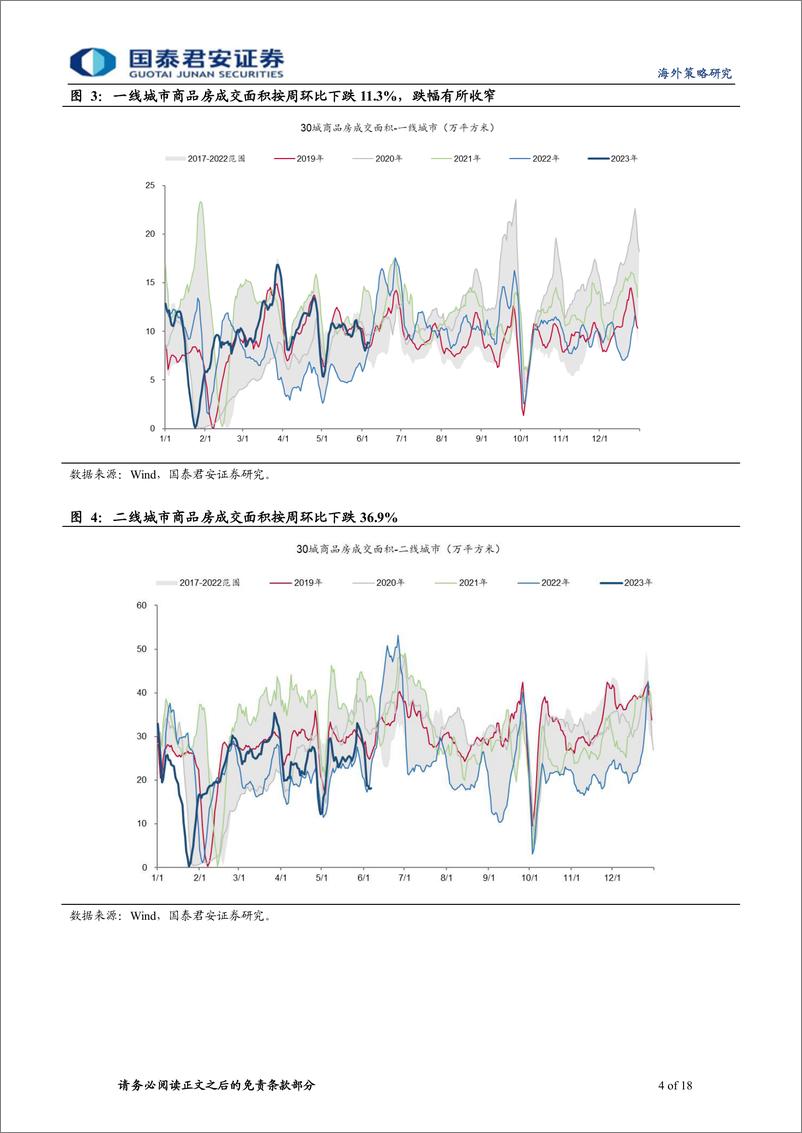 《海外策略研究：多恒指空纳指的胜率和空间较高-20230612-国泰君安-18页》 - 第5页预览图