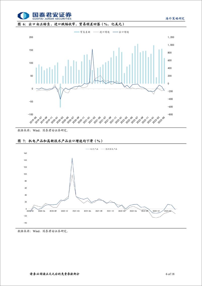 《海外策略研究：多恒指空纳指的胜率和空间较高-20230612-国泰君安-18页》 - 第7页预览图