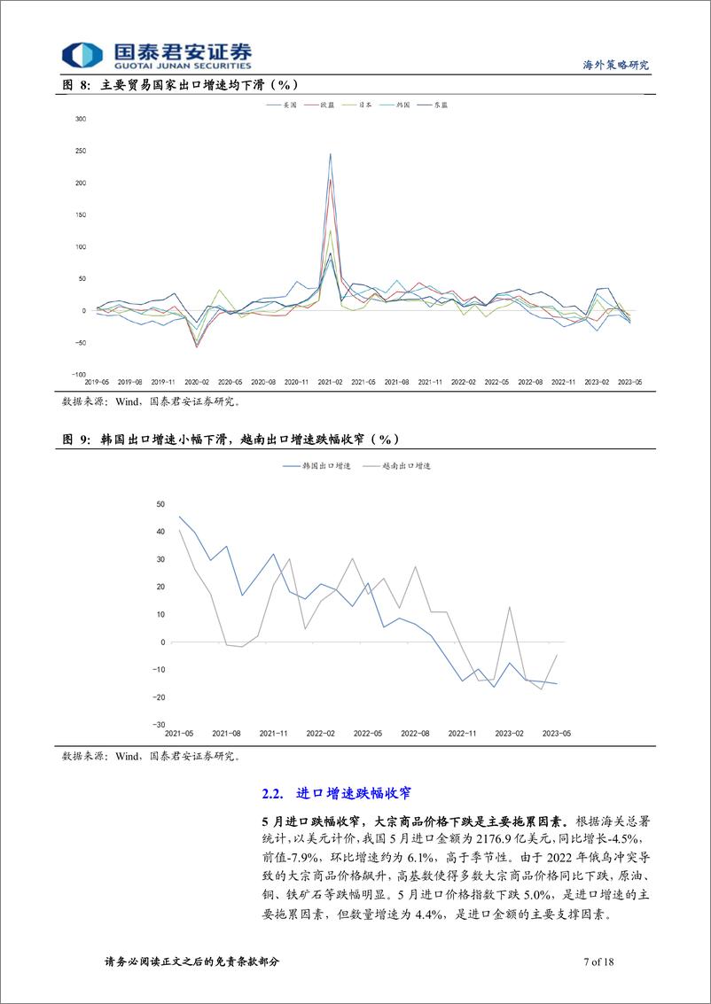 《海外策略研究：多恒指空纳指的胜率和空间较高-20230612-国泰君安-18页》 - 第8页预览图