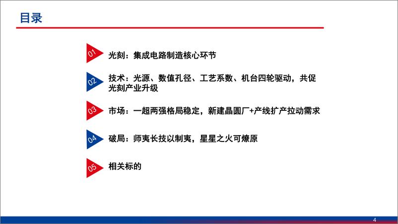 《2024光刻机行业市场格局_国产替代现状及相关标的分析报告》 - 第2页预览图