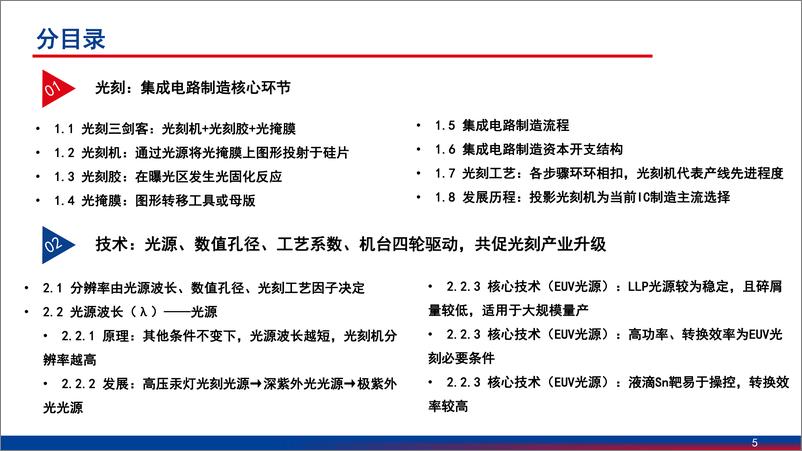 《2024光刻机行业市场格局_国产替代现状及相关标的分析报告》 - 第3页预览图