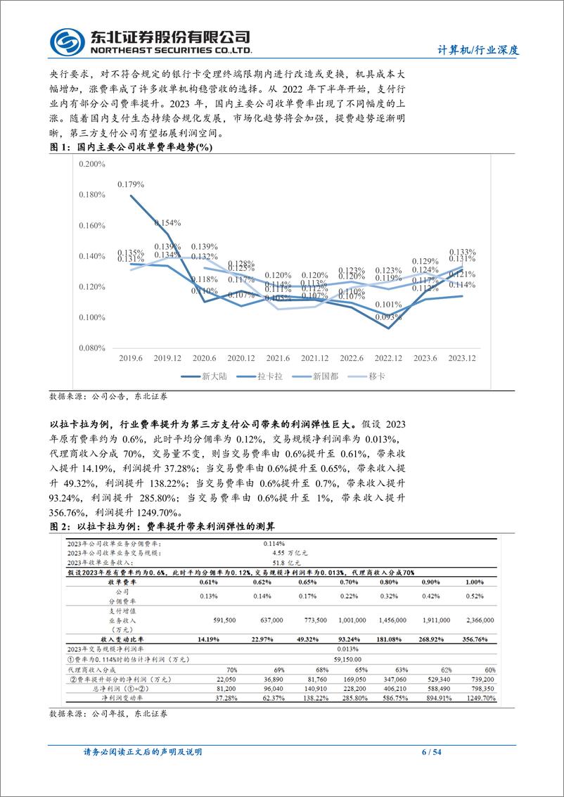 《计算机第三方支付行业深度报告：监管加速第三方支付合规及出清，提费利润弹性巨大-240515-东北证券-54页》 - 第6页预览图