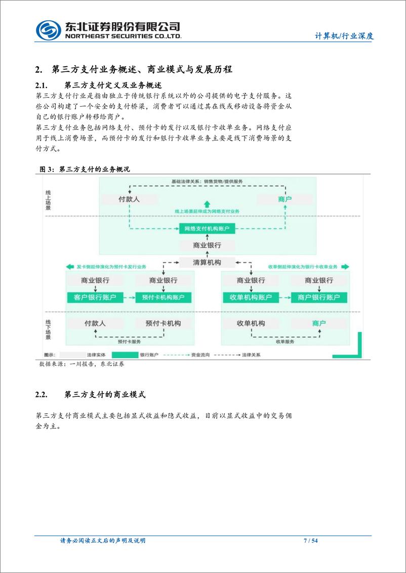 《计算机第三方支付行业深度报告：监管加速第三方支付合规及出清，提费利润弹性巨大-240515-东北证券-54页》 - 第7页预览图