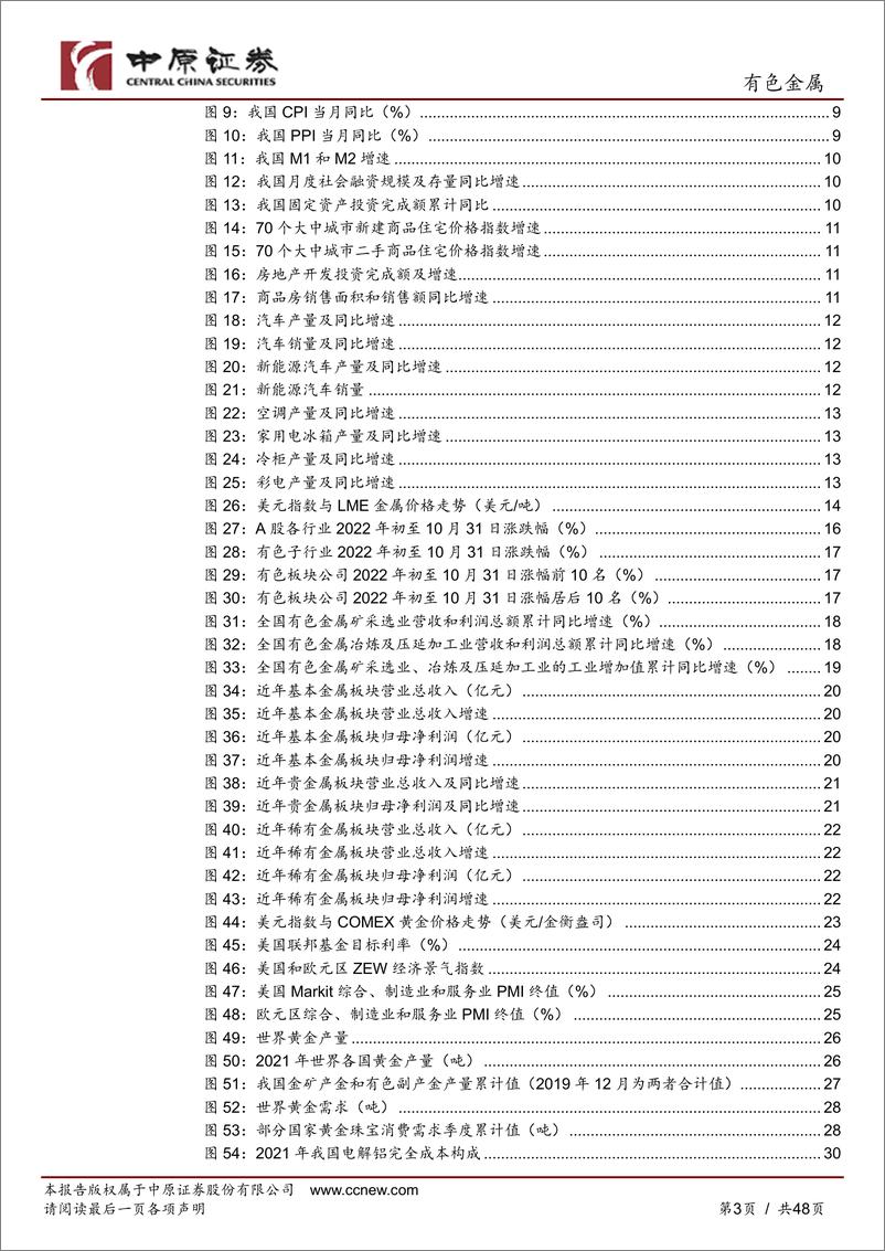 《有色金属行业年度策略：黄金为矛，锂铝为伴-20221124-中原证券-48页》 - 第4页预览图