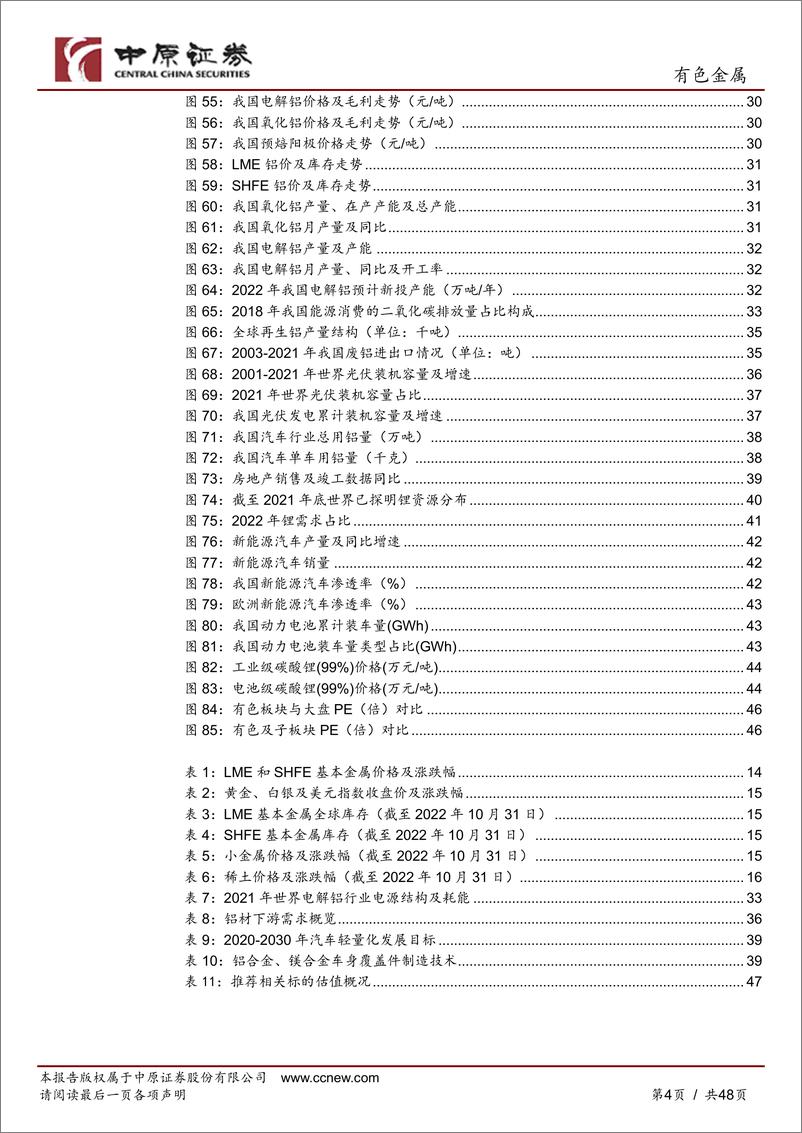 《有色金属行业年度策略：黄金为矛，锂铝为伴-20221124-中原证券-48页》 - 第5页预览图