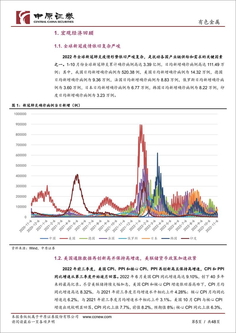 《有色金属行业年度策略：黄金为矛，锂铝为伴-20221124-中原证券-48页》 - 第6页预览图