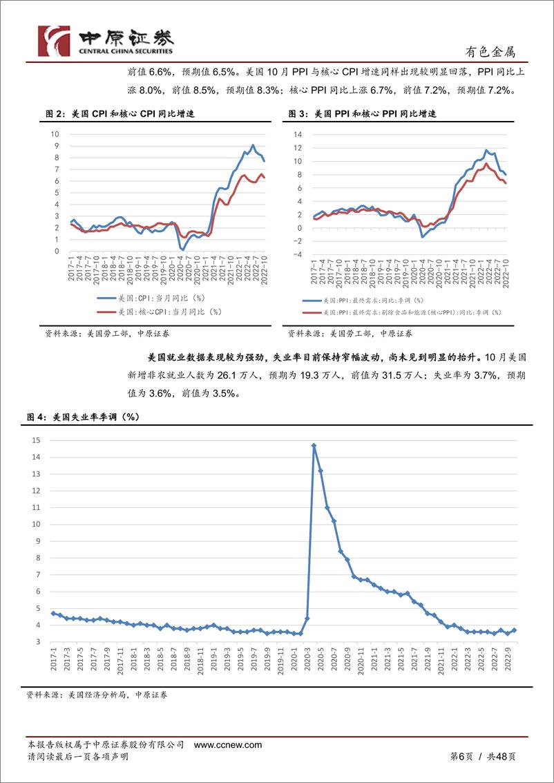 《有色金属行业年度策略：黄金为矛，锂铝为伴-20221124-中原证券-48页》 - 第7页预览图