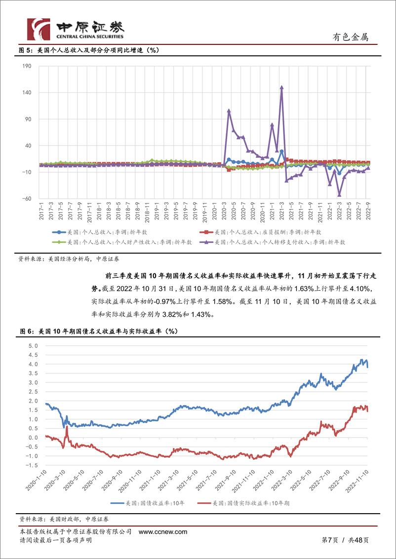 《有色金属行业年度策略：黄金为矛，锂铝为伴-20221124-中原证券-48页》 - 第8页预览图