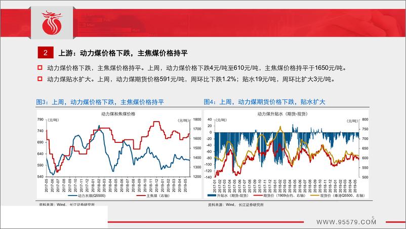 《中观景气跟踪（第7期）：地产有“韧性“，生产仍偏弱-20190529-长江证券-31页》 - 第6页预览图