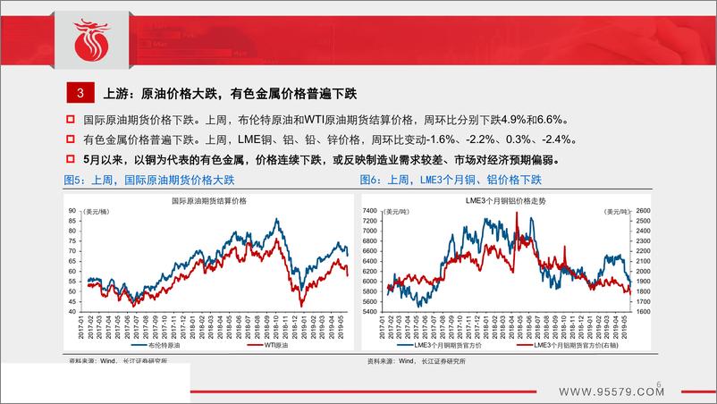 《中观景气跟踪（第7期）：地产有“韧性“，生产仍偏弱-20190529-长江证券-31页》 - 第7页预览图