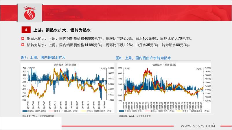 《中观景气跟踪（第7期）：地产有“韧性“，生产仍偏弱-20190529-长江证券-31页》 - 第8页预览图