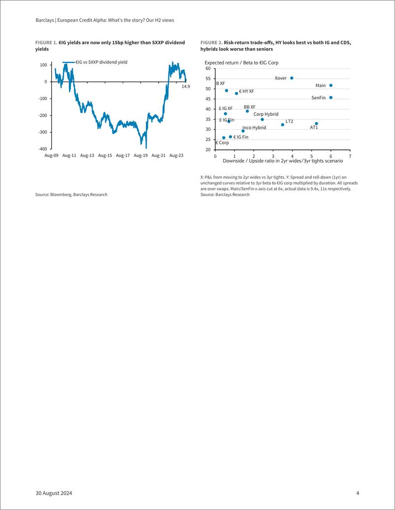 《Barclays_European_Credit_Alpha_What_s_the_story_Our_H2_views》 - 第4页预览图