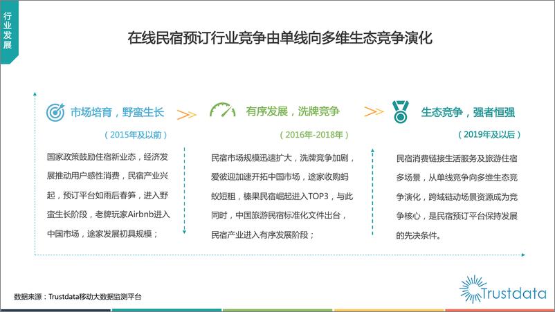 《2019年中国在线民宿行业专题研究报告》 - 第6页预览图
