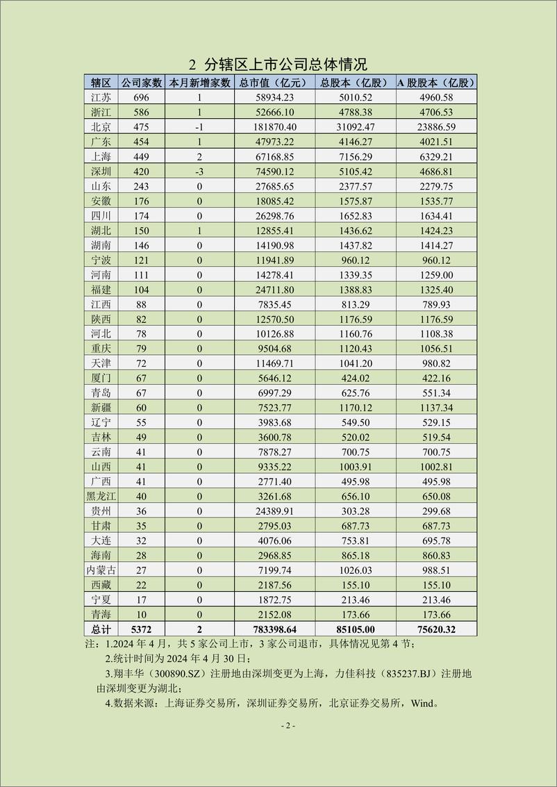 《中上协统计月报（2024年4月）-24页》 - 第3页预览图