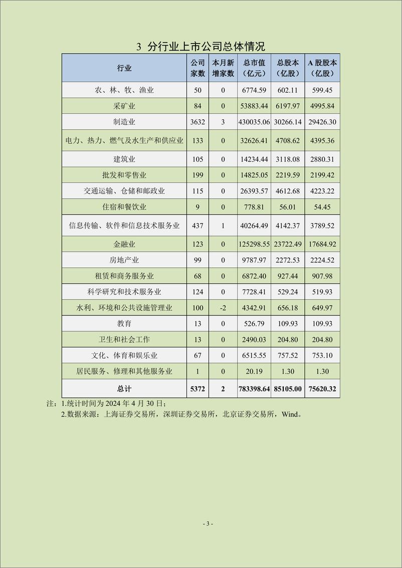 《中上协统计月报（2024年4月）-24页》 - 第4页预览图