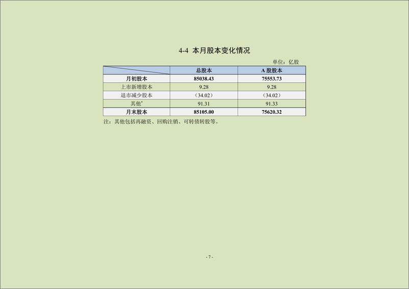 《中上协统计月报（2024年4月）-24页》 - 第8页预览图