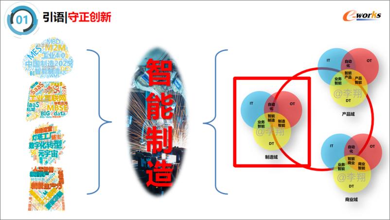 《e-works咨询（李翔）智能制造的实践与思考》 - 第5页预览图