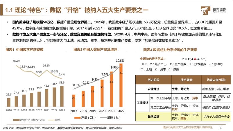 《德邦证券-通信行业深度_数据资源入表_资产金矿 估值蓝海》 - 第3页预览图