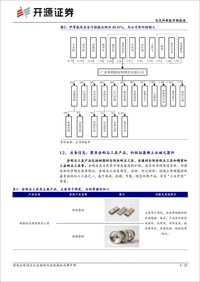 《北交所新股申购报告：奔朗新材，超硬材料制品龙头企业，金刚石工具产能扩产翻倍-20221201-开源证券-23页》 - 第6页预览图