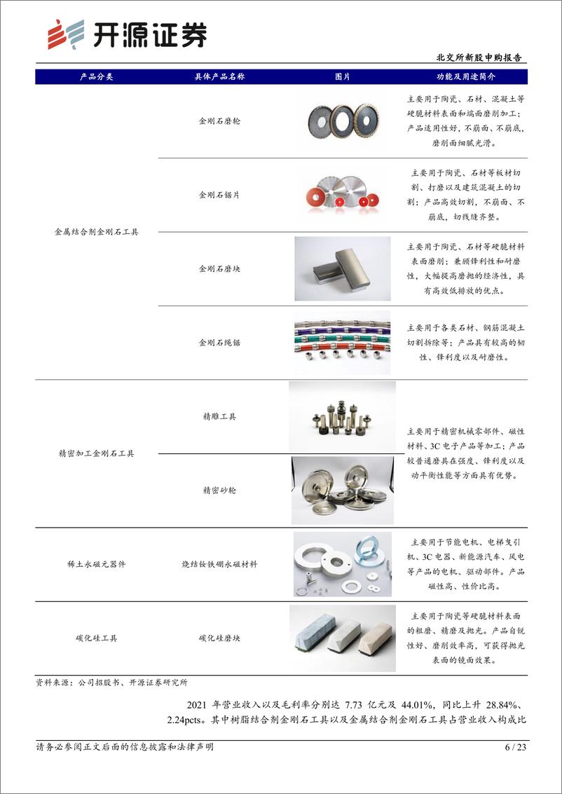 《北交所新股申购报告：奔朗新材，超硬材料制品龙头企业，金刚石工具产能扩产翻倍-20221201-开源证券-23页》 - 第7页预览图