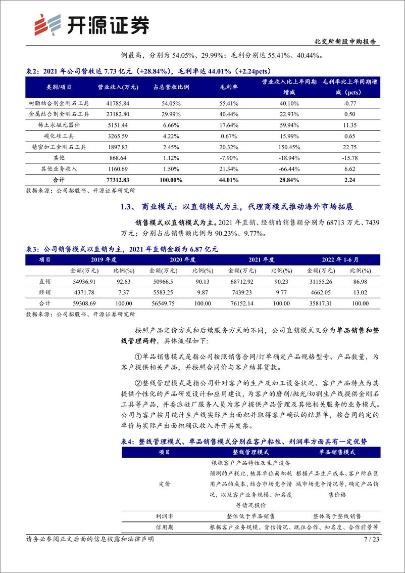 《北交所新股申购报告：奔朗新材，超硬材料制品龙头企业，金刚石工具产能扩产翻倍-20221201-开源证券-23页》 - 第8页预览图