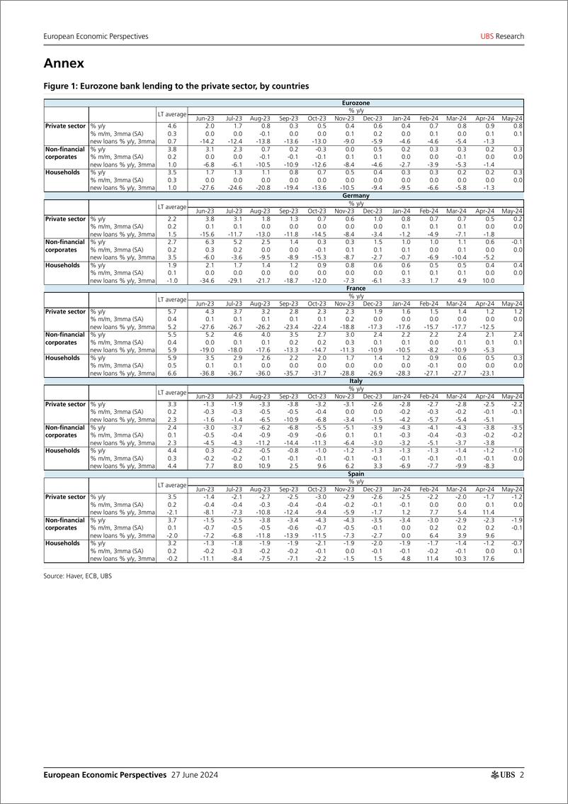 《UBS Economics-European Economic Perspectives _Eurozone How is bank lendin...-108885625》 - 第2页预览图