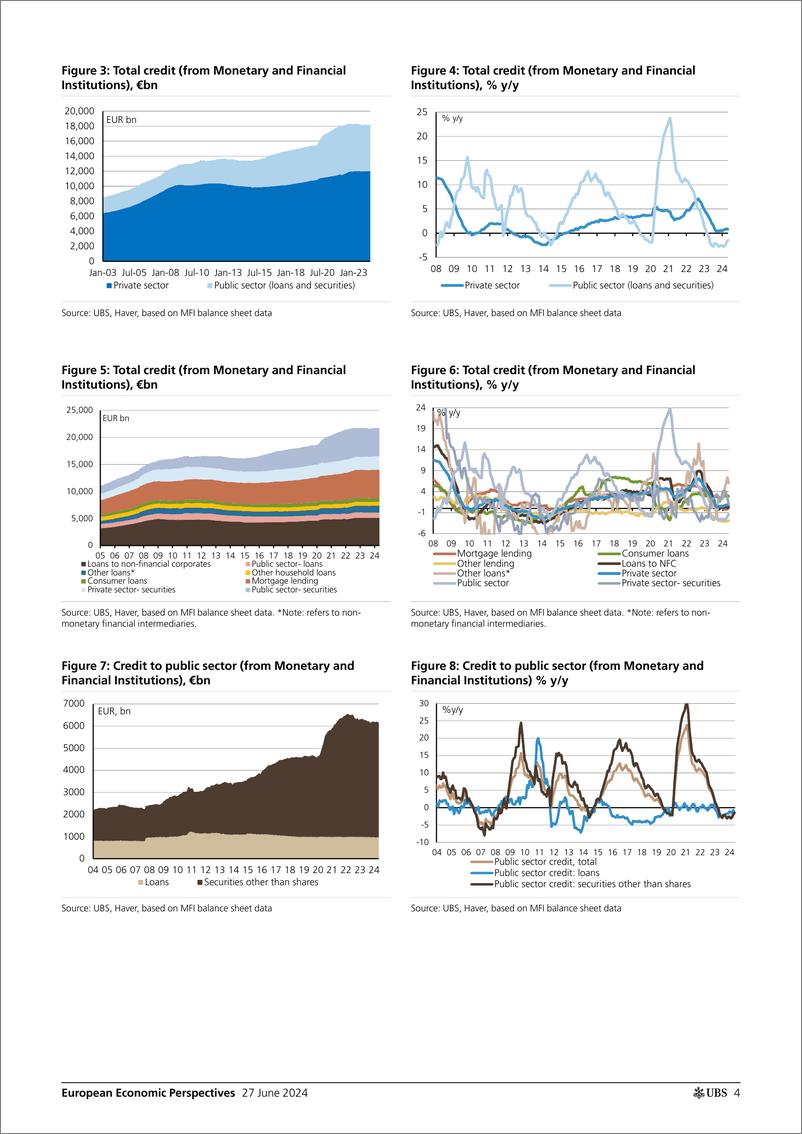 《UBS Economics-European Economic Perspectives _Eurozone How is bank lendin...-108885625》 - 第4页预览图