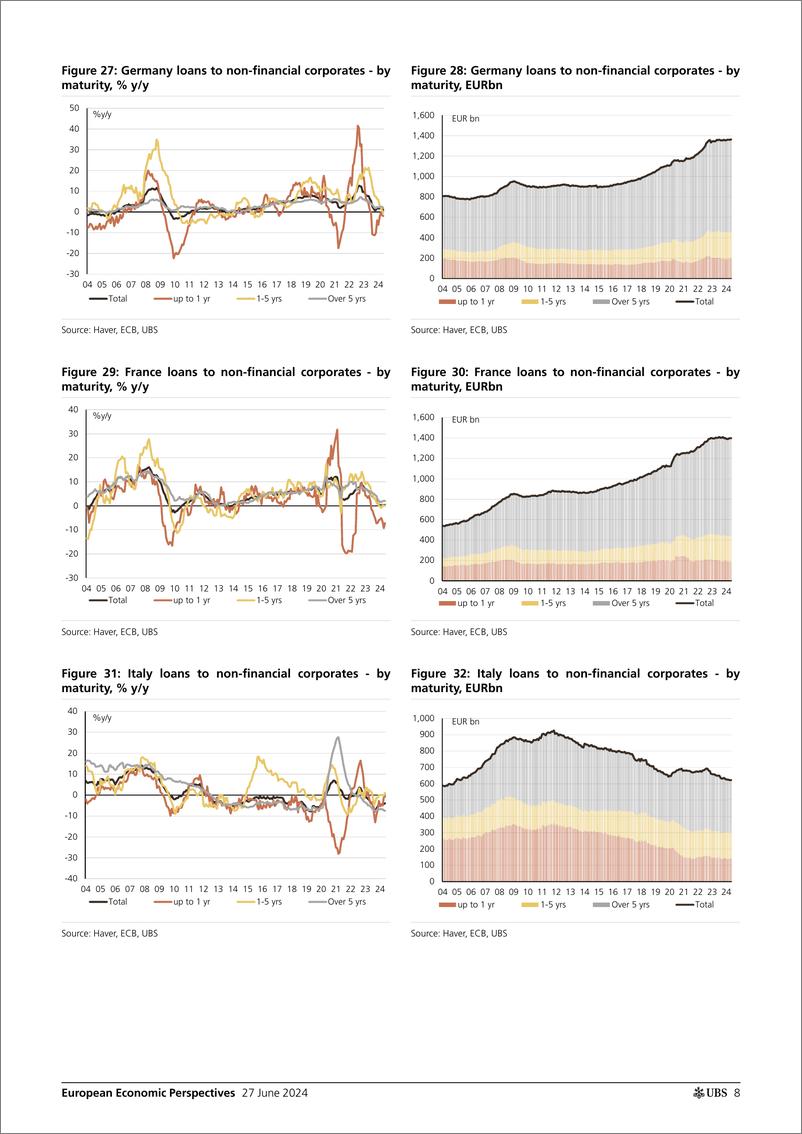 《UBS Economics-European Economic Perspectives _Eurozone How is bank lendin...-108885625》 - 第8页预览图