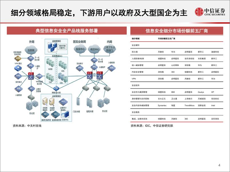 《计算机行业计算机信息安全专题报告：技术驱动增长，政策保驾护航-20190516-中信证券-23页》 - 第6页预览图