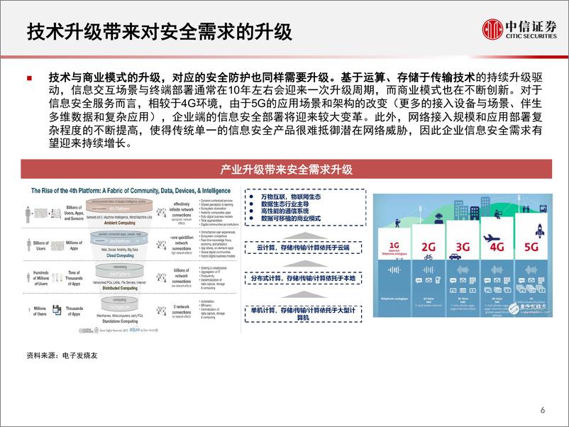 《计算机行业计算机信息安全专题报告：技术驱动增长，政策保驾护航-20190516-中信证券-23页》 - 第8页预览图