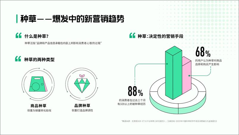 《巨量引擎A3种草故事画册-final-42页》 - 第4页预览图