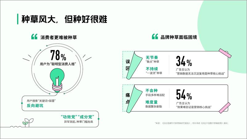 《巨量引擎A3种草故事画册-final-42页》 - 第7页预览图