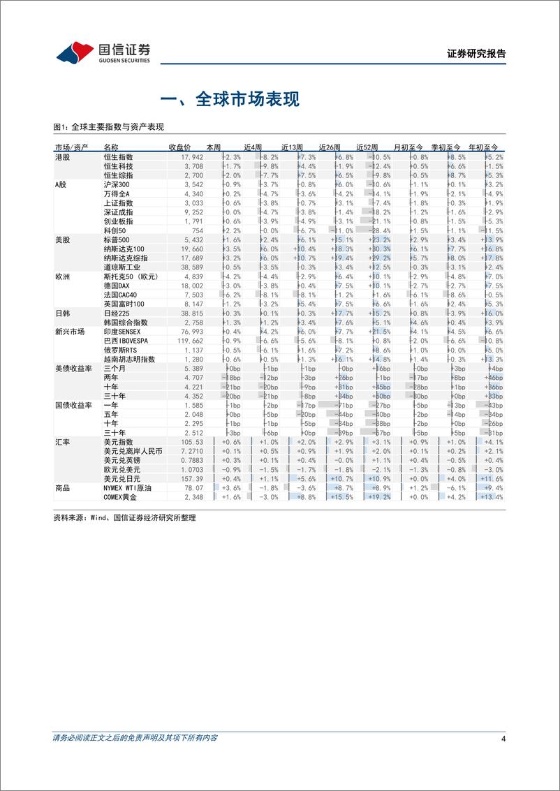 《港股市场速览：等待更具性价比的买入价格-240616-国信证券-18页》 - 第4页预览图