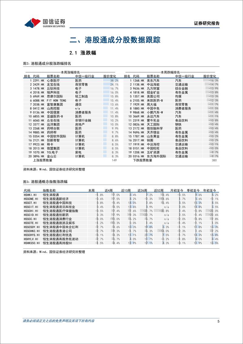 《港股市场速览：等待更具性价比的买入价格-240616-国信证券-18页》 - 第5页预览图