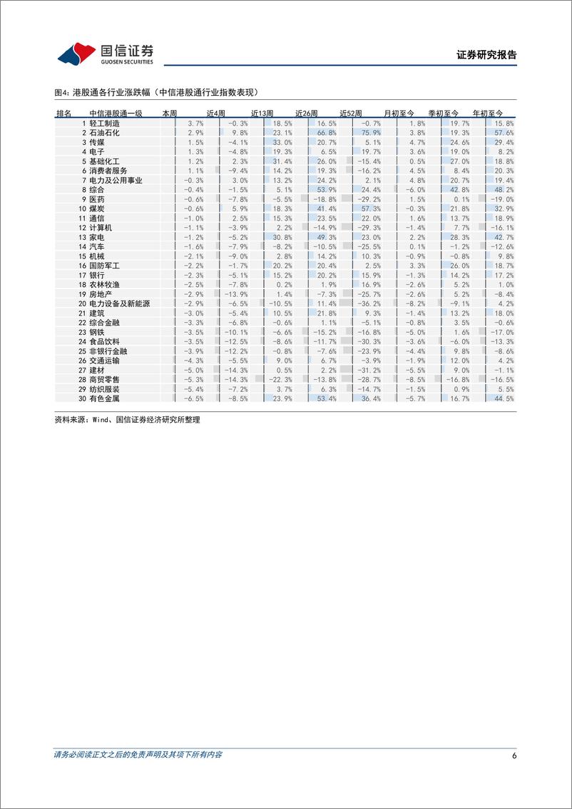 《港股市场速览：等待更具性价比的买入价格-240616-国信证券-18页》 - 第6页预览图