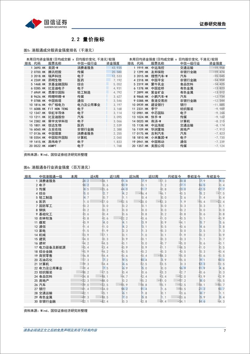 《港股市场速览：等待更具性价比的买入价格-240616-国信证券-18页》 - 第7页预览图