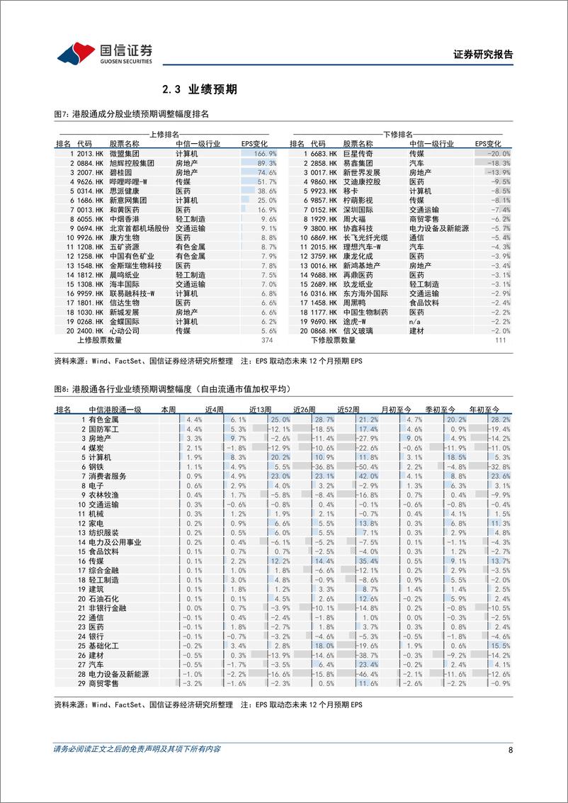 《港股市场速览：等待更具性价比的买入价格-240616-国信证券-18页》 - 第8页预览图