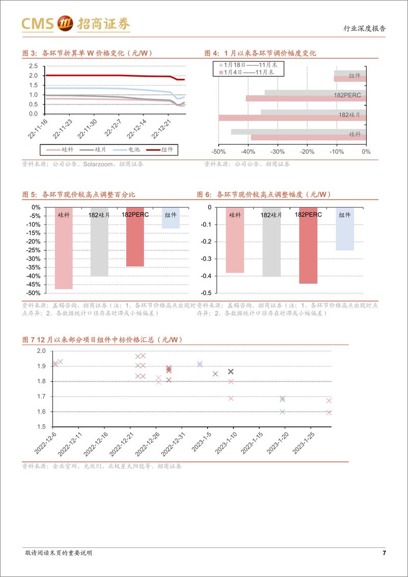 《光伏行业系列报告（69）：产业链降价一步到位并企稳，排产装机将不断上行-20230129-招商证券-23页》 - 第8页预览图