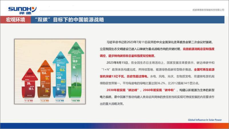 《槽塔耦和热电联产在零碳园区中的场景应用》 - 第7页预览图