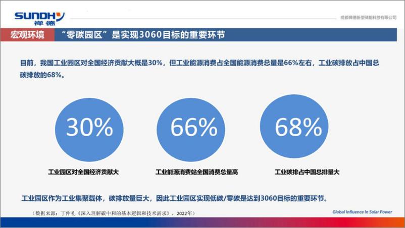 《槽塔耦和热电联产在零碳园区中的场景应用》 - 第8页预览图