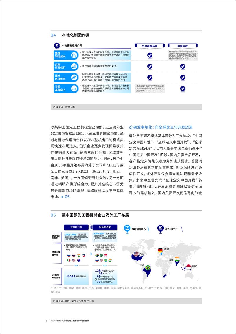 《2024年商用车白皮书》 - 第6页预览图